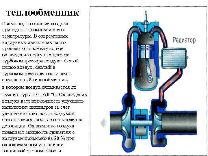 теплообменник Известно, что сжатие воздуха приводит к повышению его температуры. В современных наддувных двигателях