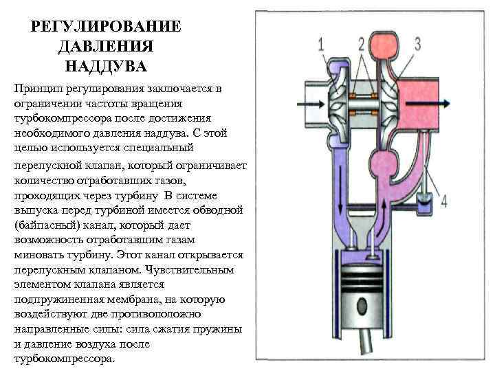 РЕГУЛИРОВАНИЕ ДАВЛЕНИЯ НАДДУВА Принцип регулирования заключается в ограничении частоты вращения турбокомпрессора после достижения необходимого