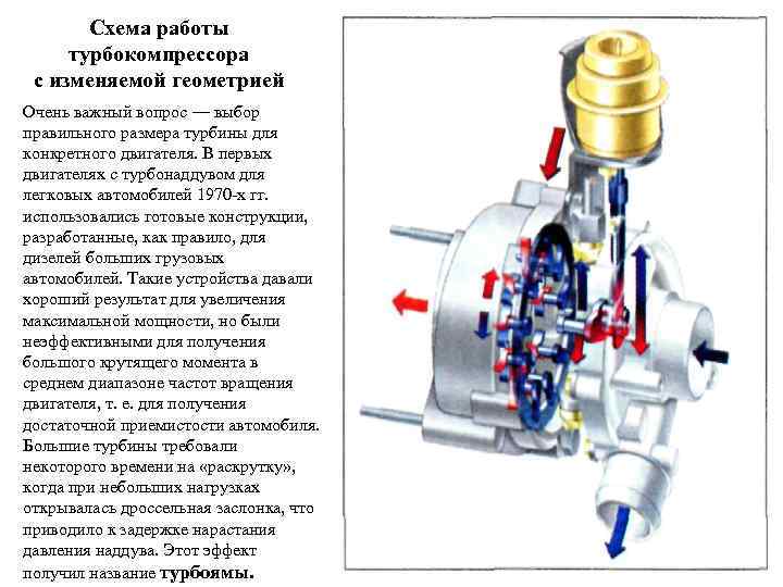 Схема работы турбокомпрессора с изменяемой геометрией Очень важный вопрос — выбор правильного размера турбины