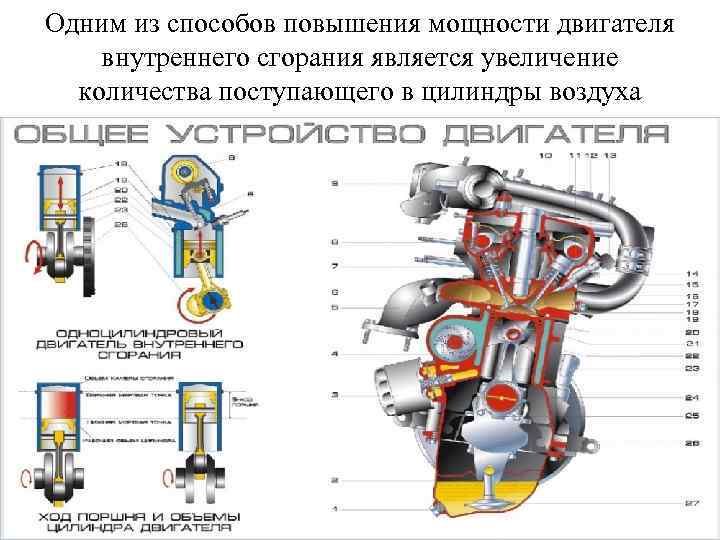 Одним из способов повышения мощности двигателя внутреннего сгорания является увеличение количества поступающего в цилиндры