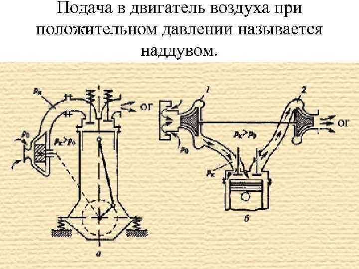 Схема наддува д49