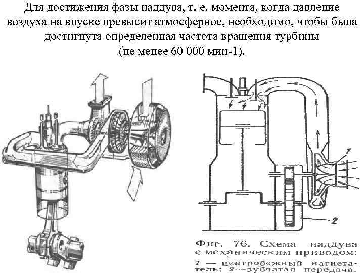 Схема наддува д49