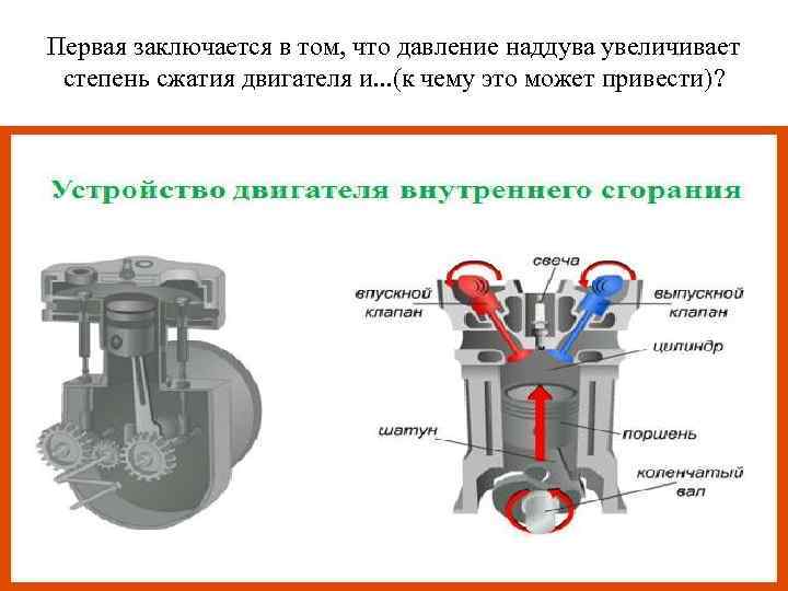 Первая заключается в том, что давление наддува увеличивает степень сжатия двигателя и. . .