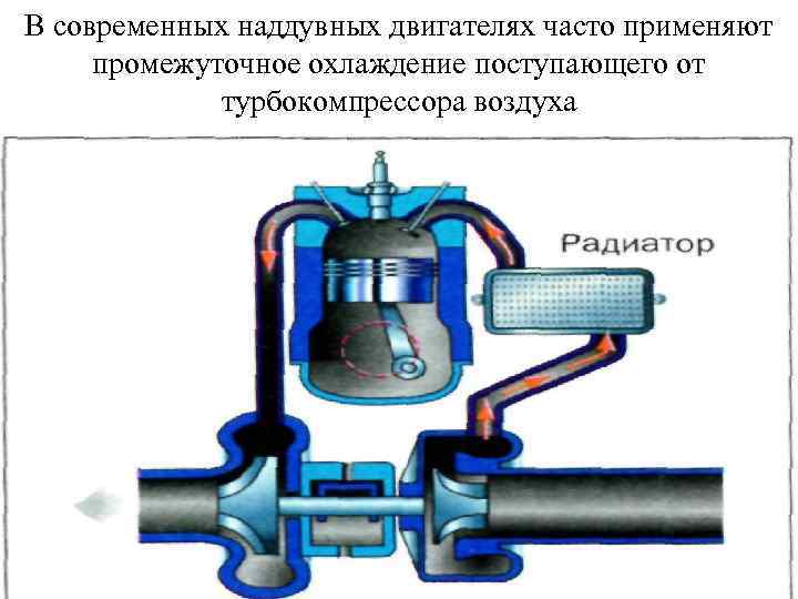 В современных наддувных двигателях часто применяют промежуточное охлаждение поступающего от турбокомпрессора воздуха 