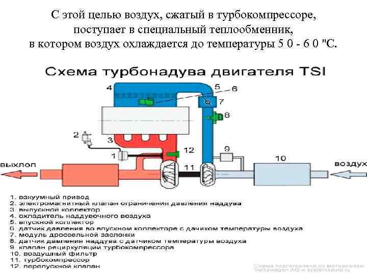 С этой целью воздух, сжатый в турбокомпрессоре, поступает в специальный теплообменник, в котором воздух