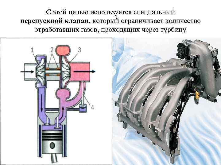 С этой целью используется специальный перепускной клапан, который ограничивает количество отработавших газов, проходящих через