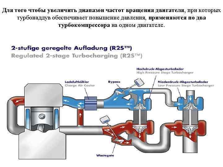 Для того чтобы увеличить диапазон частот вращения двигателя, при которых турбонаддув обеспечивает повышение давления,