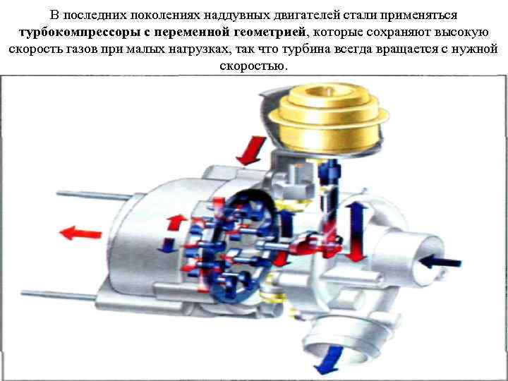В последних поколениях наддувных двигателей стали применяться турбокомпрессоры с переменной геометрией, которые сохраняют высокую