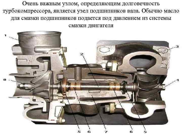 Очень важным узлом, определяющим долговечность турбокомпрессора, является узел подшипников вала. Обычно масло для смазки