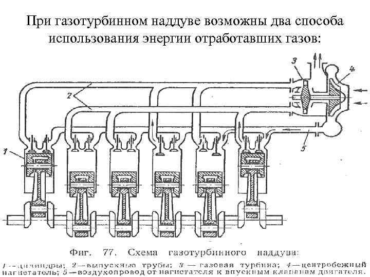 При газотурбинном наддуве возможны два способа использования энергии отработавших газов: 