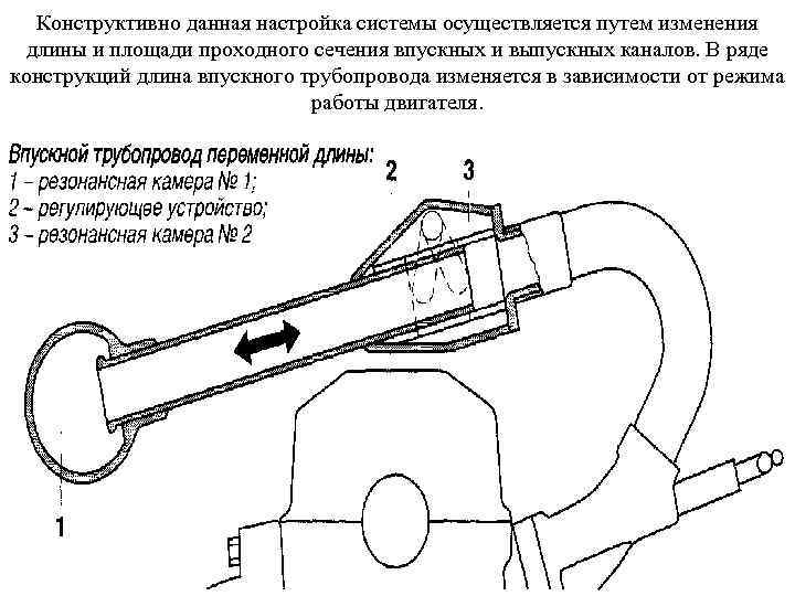 Конструктивно данная настройка системы осуществляется путем изменения длины и площади проходного сечения впускных и