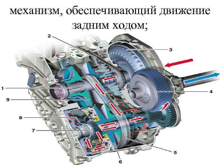 механизм, обеспечивающий движение задним ходом; 