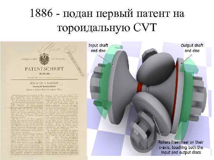 1886 - подан первый патент на тороидальную CVT 