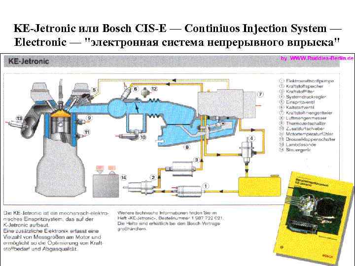 KE-Jetronic или Bosch CIS-E — Continiuos Injection System — Electronic — 