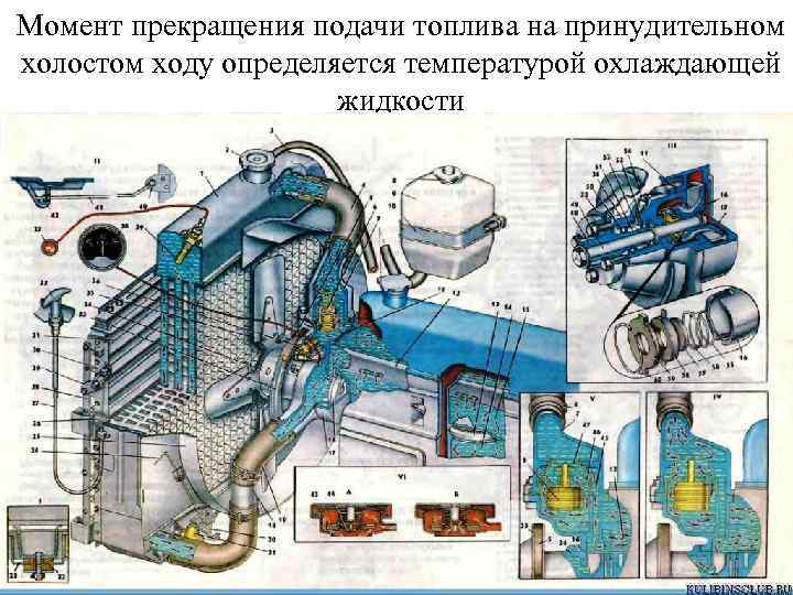 Момент прекращения подачи топлива на принудительном холостом ходу определяется температурой охлаждающей жидкости 