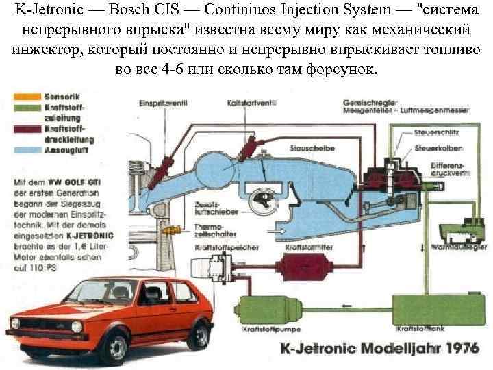 K-Jetronic — Bosch CIS — Continiuos Injection System — 
