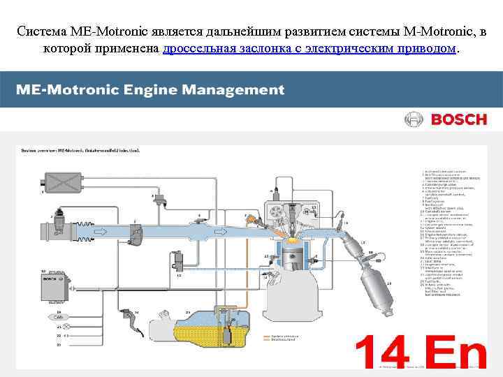 Система ME-Motronic является дальнейшим развитием системы M-Motronic, в которой применена дроссельная заслонка с электрическим