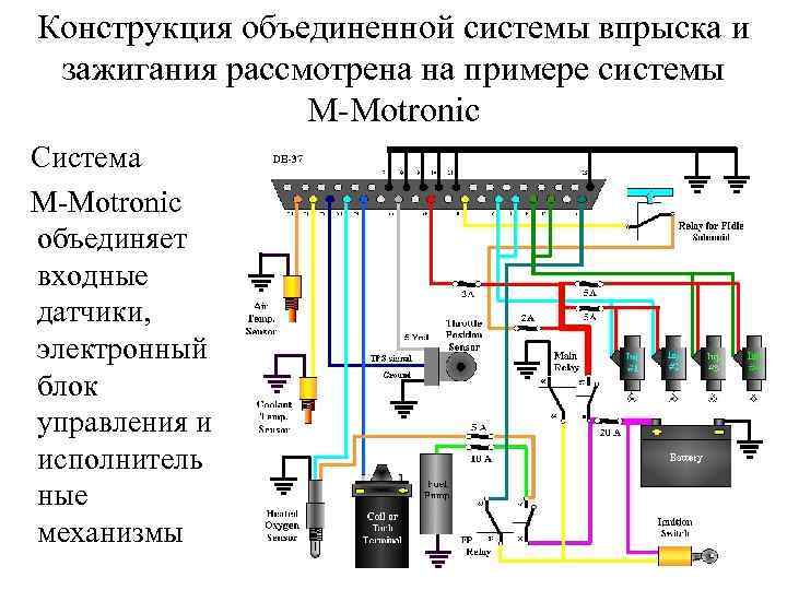 Конструкция объединенной системы впрыска и зажигания рассмотрена на примере системы М-Motronic Система М-Motronic объединяет