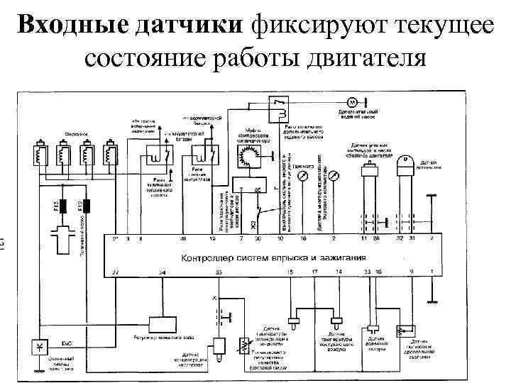 Входные датчики фиксируют текущее состояние работы двигателя 