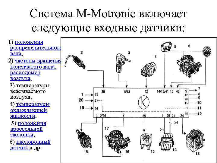 Система M-Motronic включает следующие входные датчики: 1) положения распределительного вала, 2) частоты вращения коленчатого