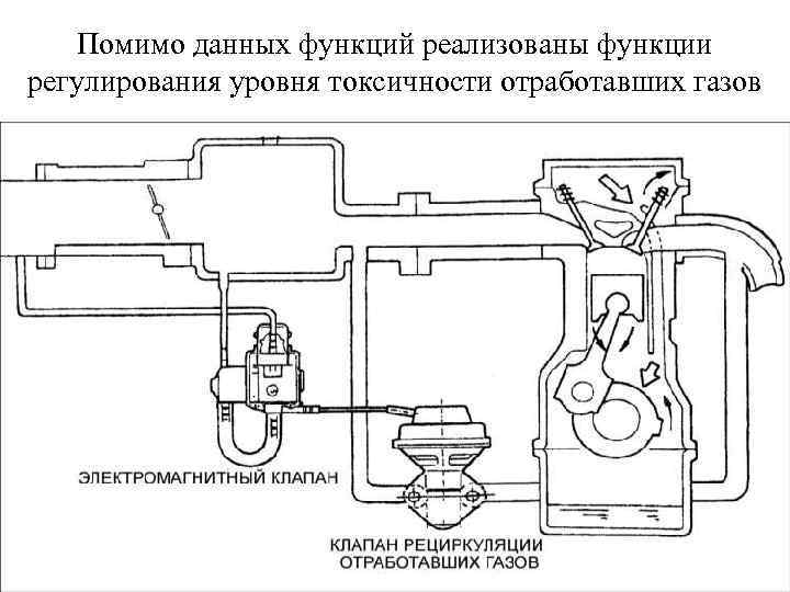 Помимо данных функций реализованы функции регулирования уровня токсичности отработавших газов 