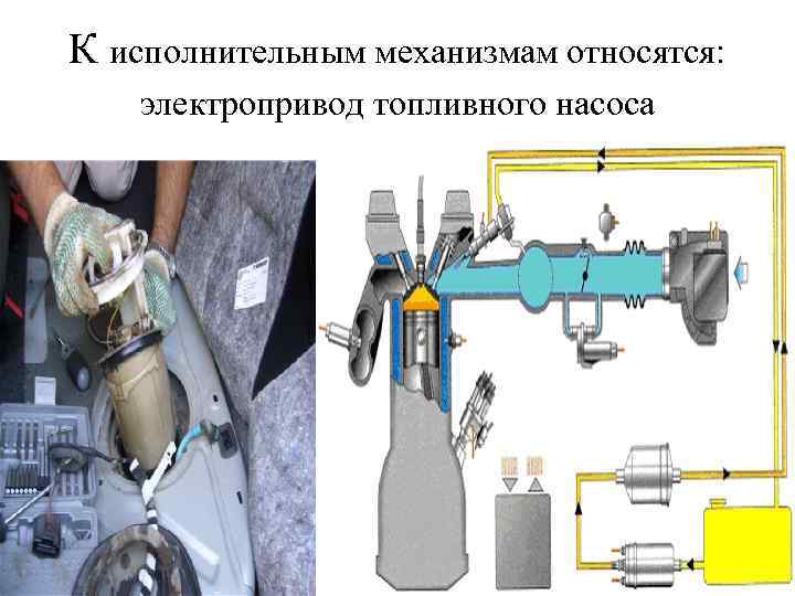 К исполнительным механизмам относятся: электропривод топливного насоса 