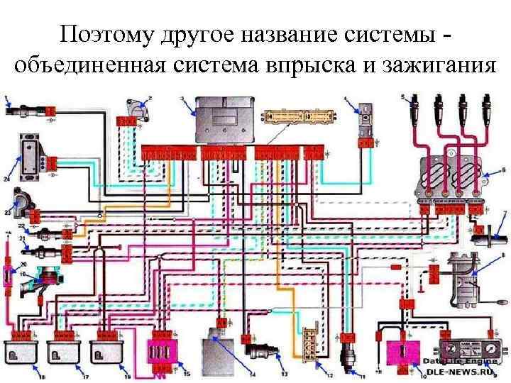 Поэтому другое название системы - объединенная система впрыска и зажигания 