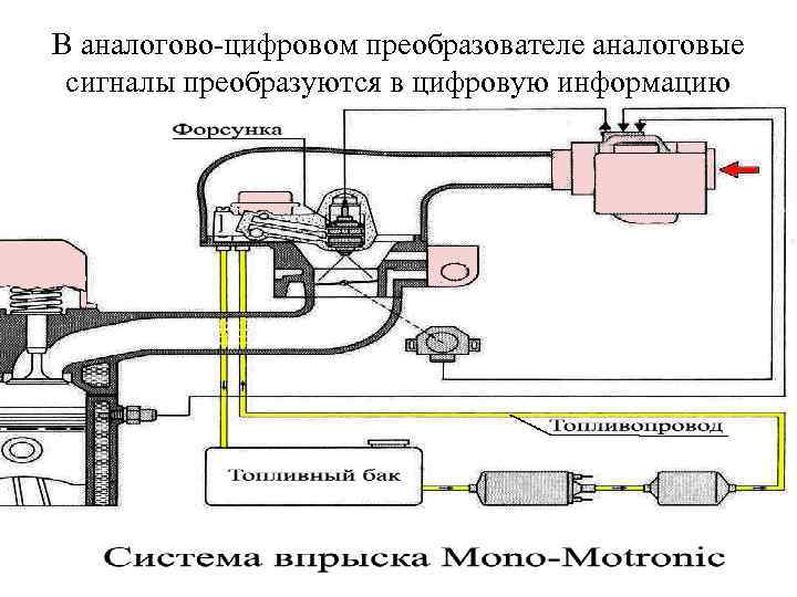 В аналогово-цифровом преобразователе аналоговые сигналы преобразуются в цифровую информацию 