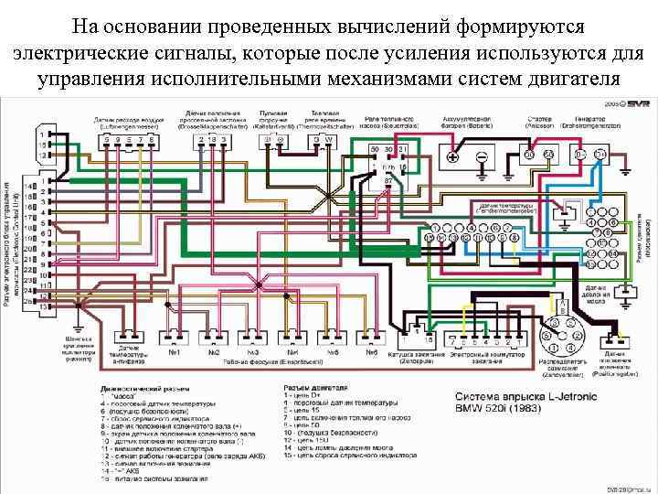 На основании проведенных вычислений формируются электрические сигналы, которые после усиления используются для управления исполнительными