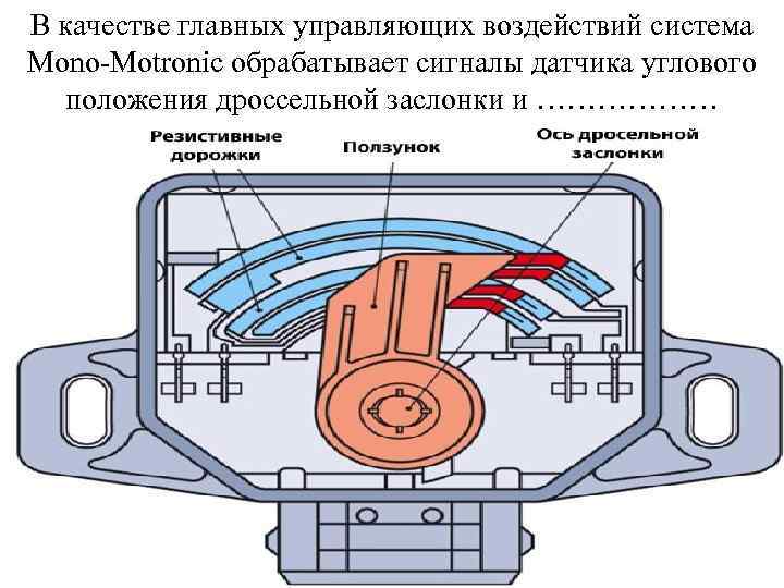 В качестве главных управляющих воздействий система Mono-Motronic обрабатывает сигналы датчика углового положения дроссельной заслонки