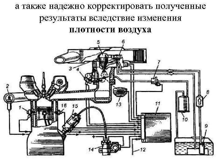 а также надежно корректировать полученные результаты вследствие изменения плотности воздуха 