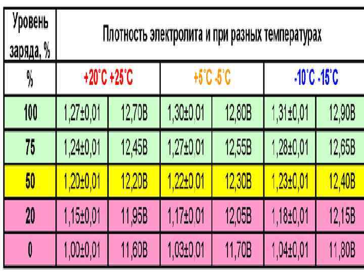 Типы автомобильных акб