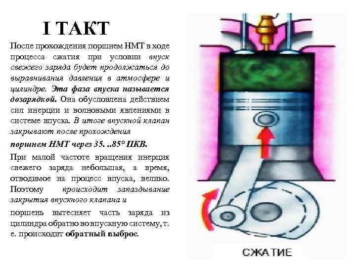 I ТАКТ После прохождения поршнем НМТ в ходе процесса сжатия при условии впуск свежего