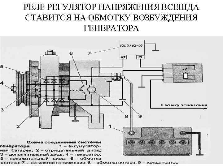 РЕЛЕ РЕГУЛЯТОР НАПРЯЖЕНИЯ ВСЕШДА СТАВИТСЯ НА ОБМОТКУ ВОЗБУЖДЕНИЯ ГЕНЕРАТОРА 