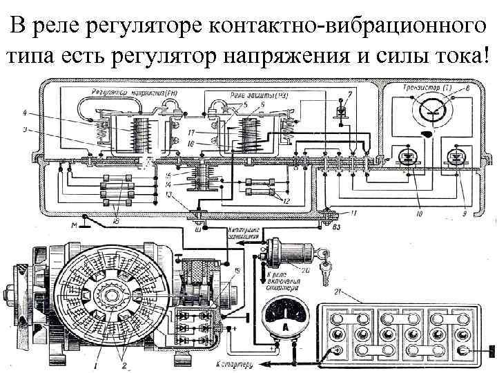 В реле регуляторе контактно-вибрационного типа есть регулятор напряжения и силы тока! 