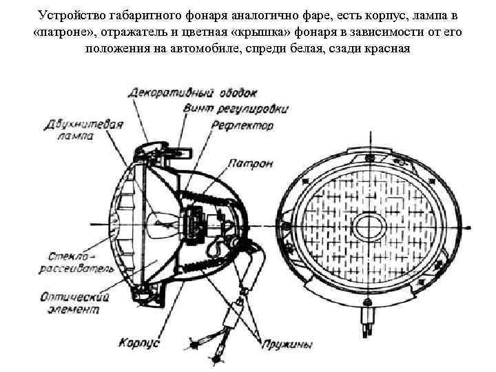 Система освещения устройство. Устройство световой сигнализации. Устройство светового прибора. Устройство систем световой сигнализации автомобилей. Оптический прибор для световой сигнализации; общее обозначение.