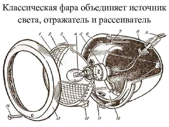 Классическая фара объединяет источник света, отражатель и рассеиватель 