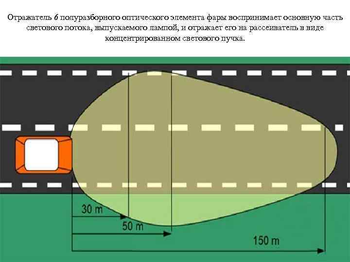 Отражатель 6 полуразборного оптического элемента фары воспринимает основную часть светового потока, выпускаемого лампой, и