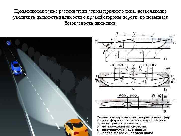 Дальность видимости огней