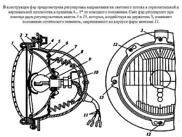 Устройство фары. Фара ФГ-122 чертеж. Фара ФГ-122 свет фар. Фара ФГ 122 устройство. Блок фара автомобиля схема.