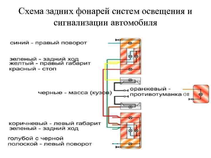 Схема задних фонарей систем освещения и сигнализации автомобиля 