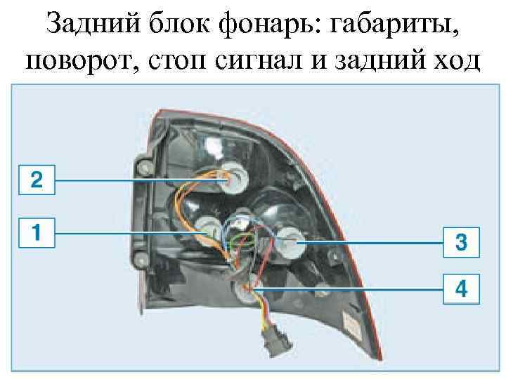Задний блок фонарь: габариты, поворот, стоп сигнал и задний ход 