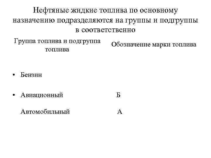 Нефтяные жидкие топлива по основному назначению подразделяются на группы и подгруппы в соответственно Группа