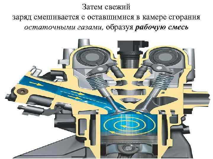 Затем свежий заряд смешивается с оставшимися в камере сгорания остаточными газами, образуя рабочую смесь