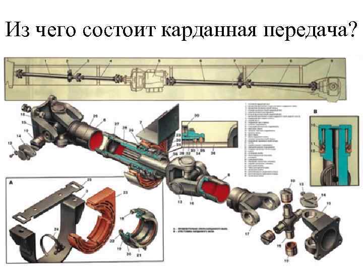 Карданная передача уаз патриот