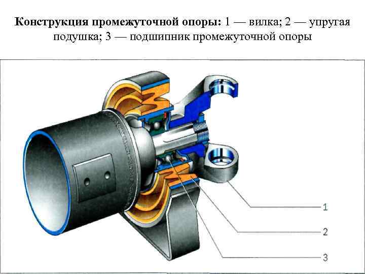 Устройство карданного шарнира и промежуточной опоры