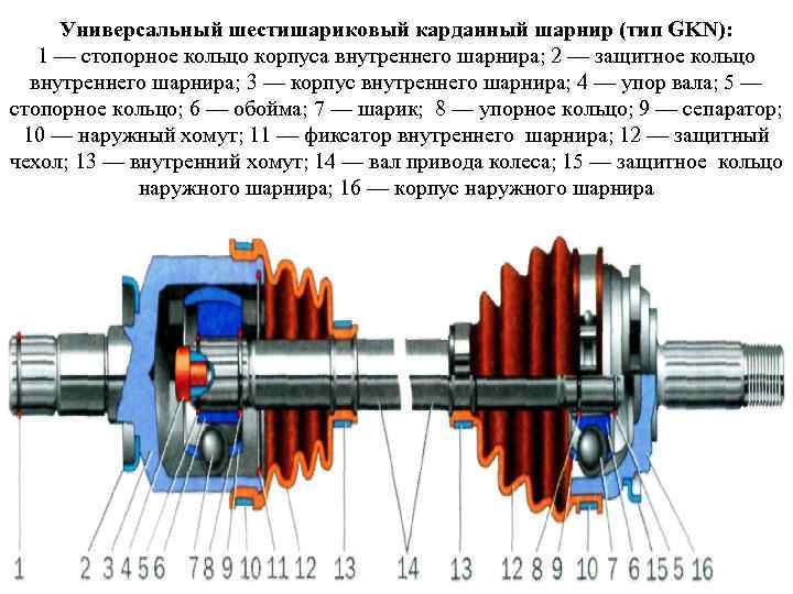 Упор вала. Карданная передача ВАЗ 2110. Корпус внутреннего шарнира. Шарнир шестишариковый. Число шарниров в карданной передачи.