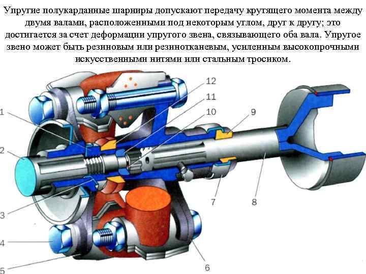 Укажите максимальный угол передачи вращающего момента в карданной передаче автомобиля камаз 5320