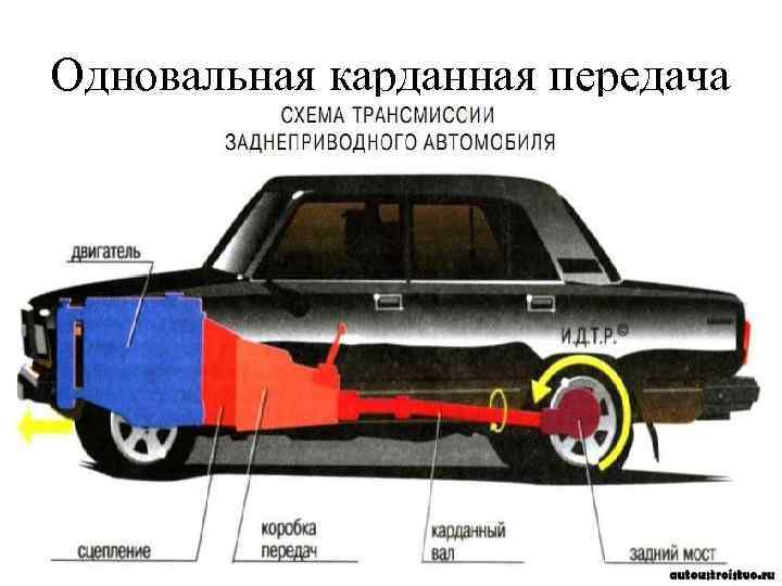 Одновальная карданная передача 