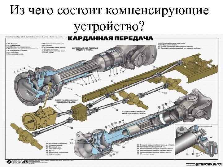 Из чего состоит компенсирующие устройство? 